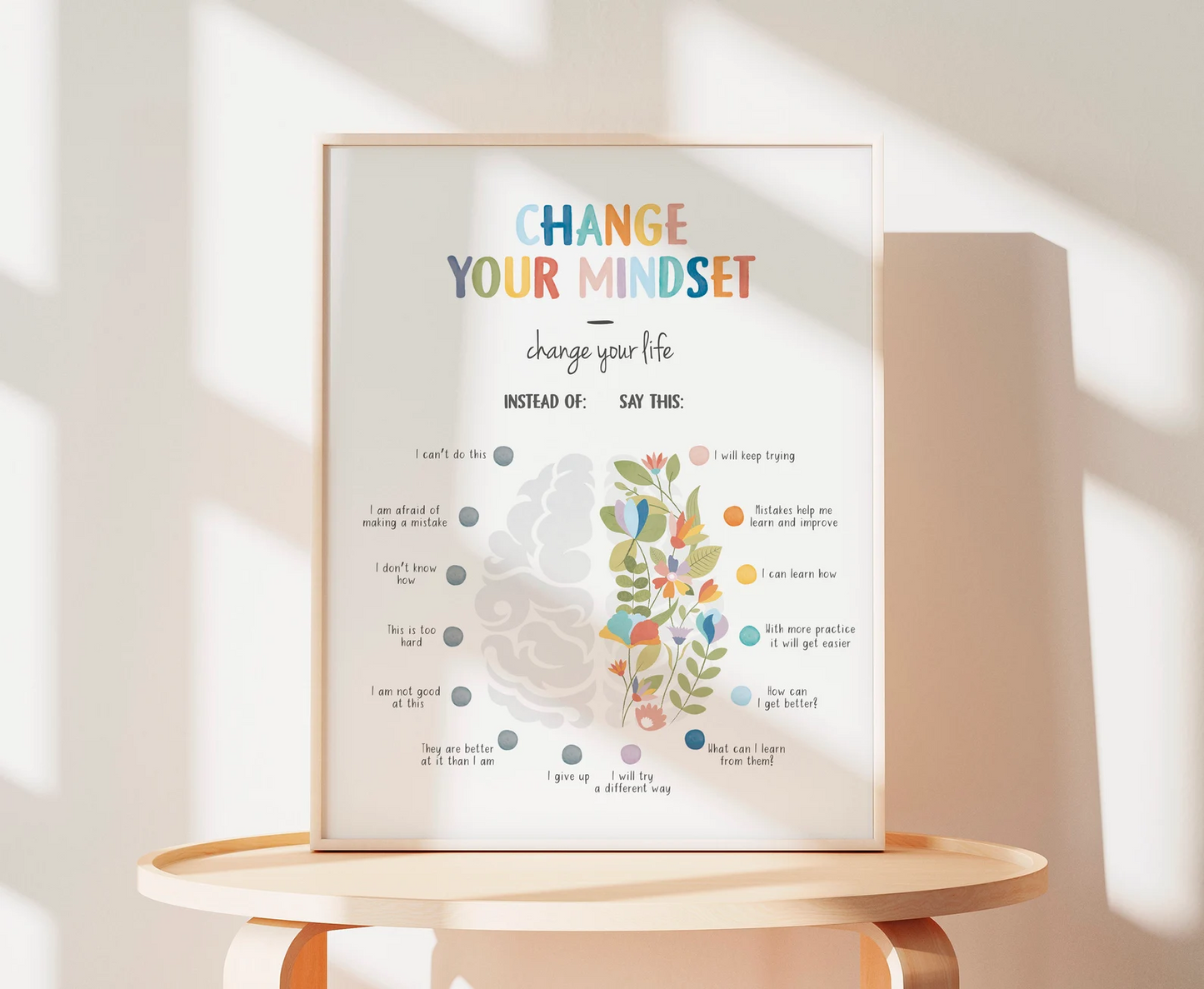 Growth Mindset Poster, Therapy Office Decor, CBT poster, Calming Corner Print, Calming Techniques, Mental Health