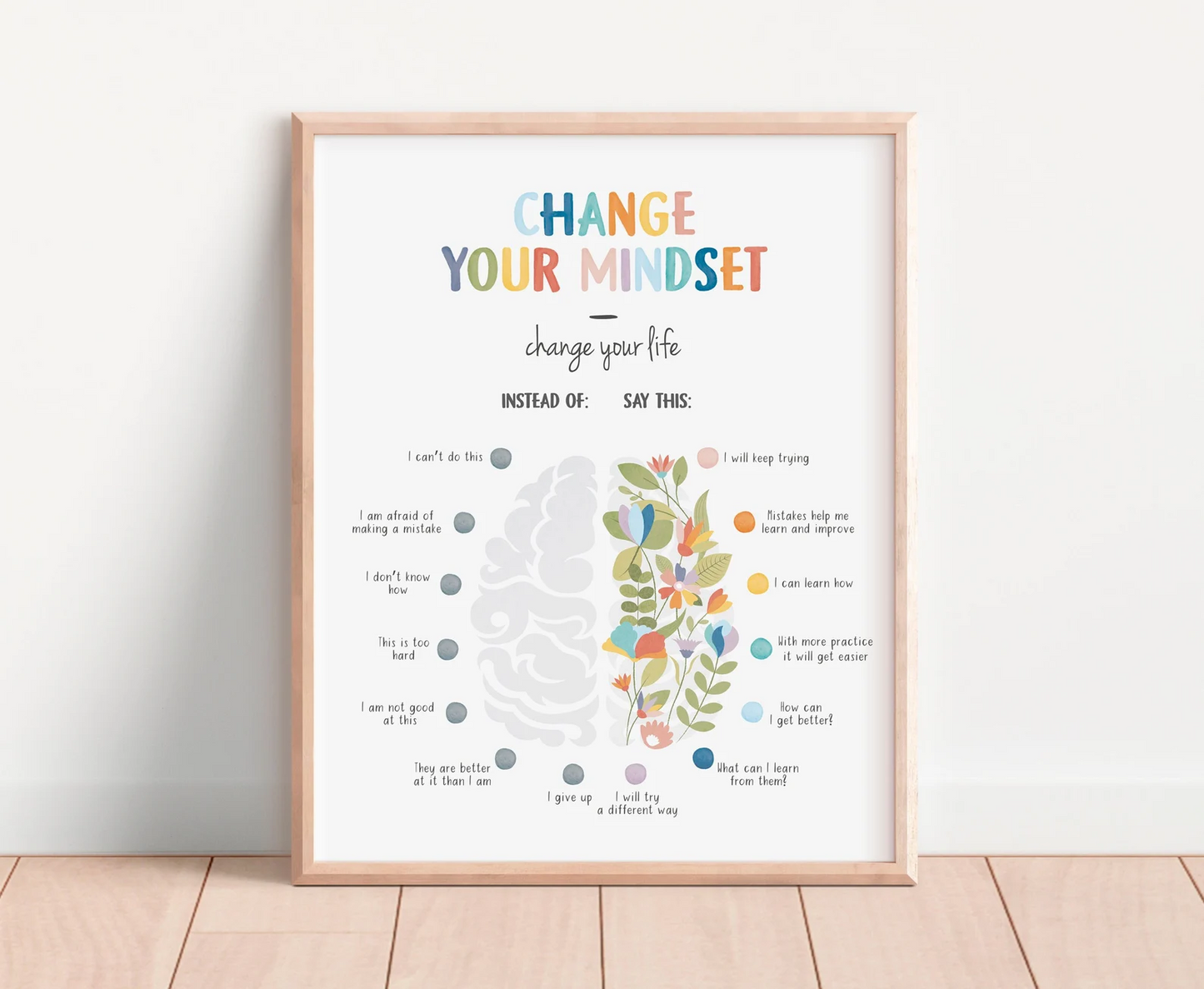 Growth Mindset Poster, Therapy Office Decor, CBT poster, Calming Corner Print, Calming Techniques, Mental Health