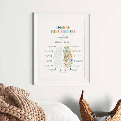 Growth Mindset Poster, Therapy Office Decor, CBT poster, Calming Corner Print, Calming Techniques, Mental Health